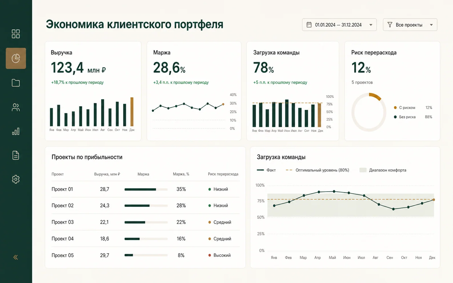 5% клиентов давали агентству 80% прибыли: визуальный материал