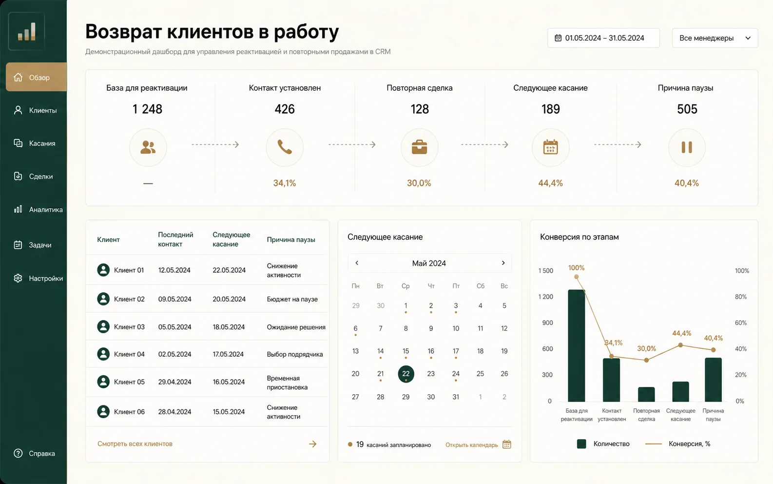 Как Entera возвращала отказников в продажи: визуальный материал