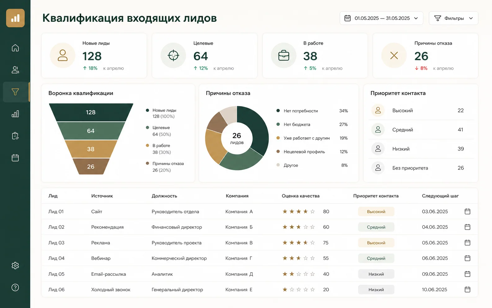100 заявок в день: фильтр, IVR и менеджер: визуальный материал