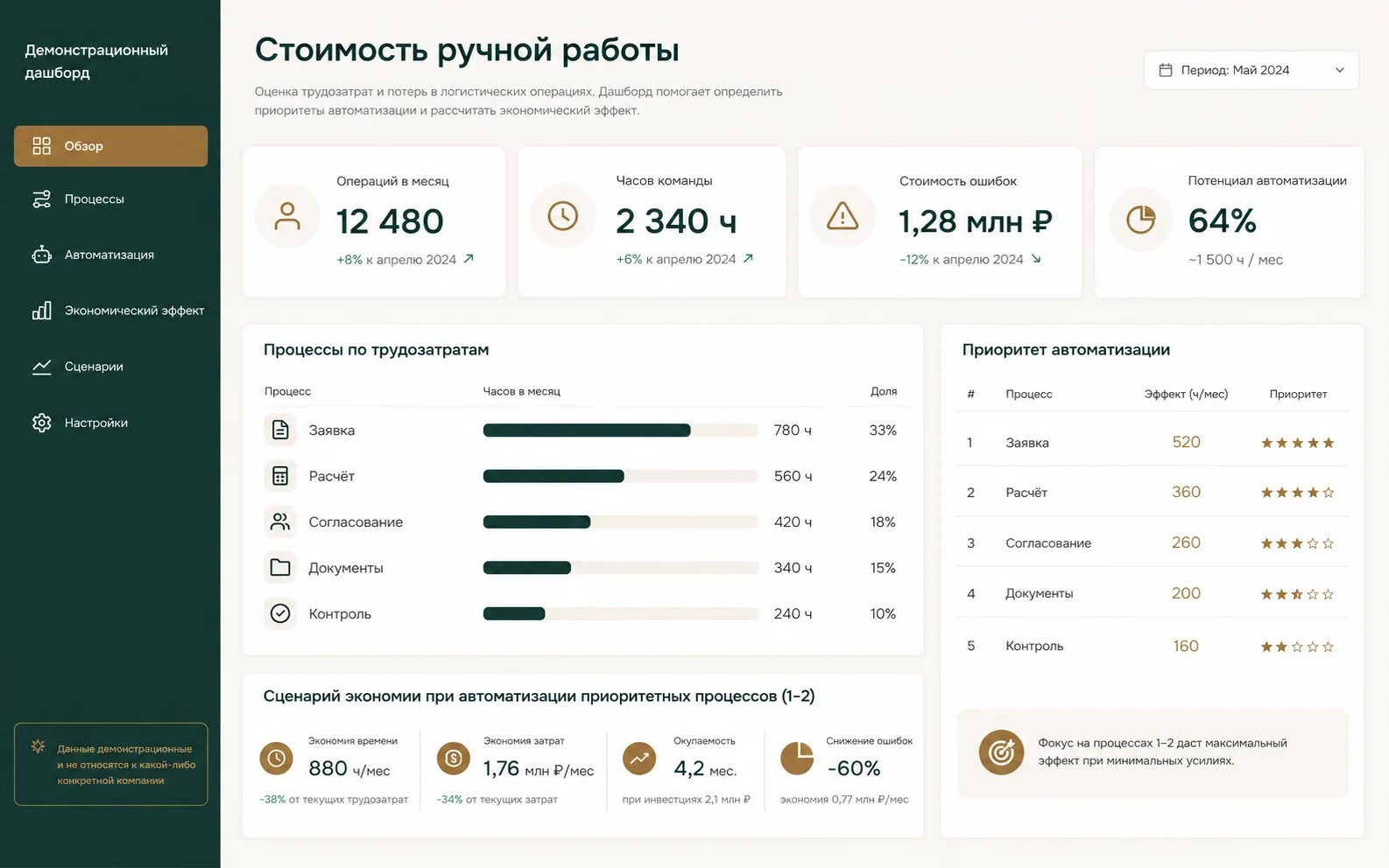 Где логистика теряла 22 160 рабочих часов: визуальный материал