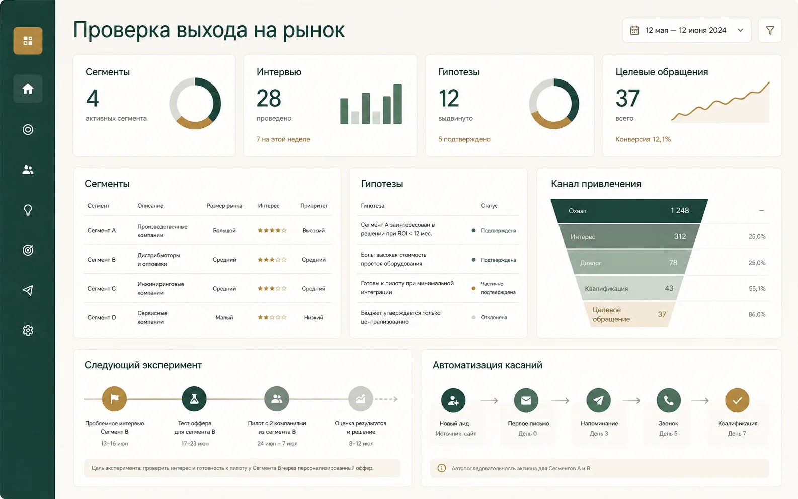 Alver: исследование рынка и автоматизация продаж: визуальный материал
