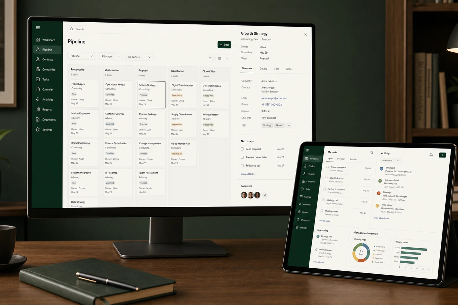 Пример управленческого экрана CRM