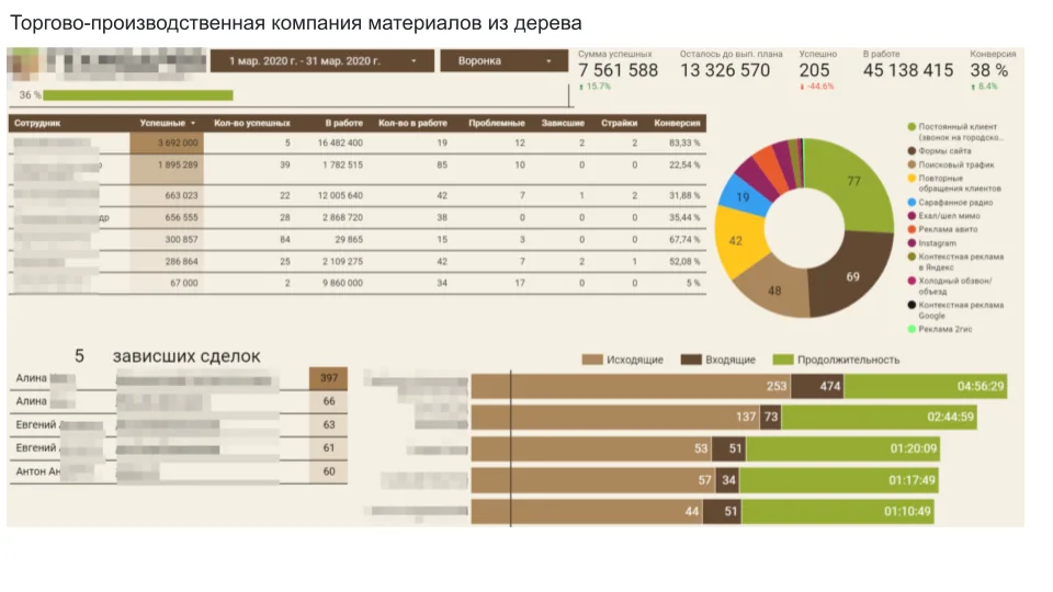 Как компания перестала тащить вопросы к собственнику: визуальный материал
